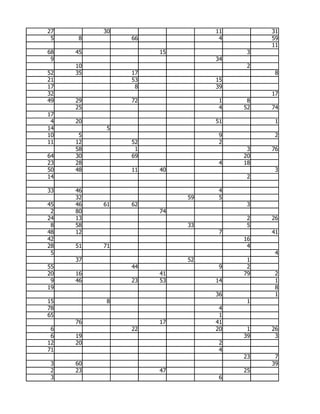 27        30                  11        31
 5   8         66              4        59
                                        11
68   45             15              3
 9                            34
     10                             2
52   35        17                        8
21             53             15
17              8             39
32                                      17
49   29        72              1    8
     25                        4   52   74
17
 4   20                       51         1
14         5
10    5                        9         2
11   12        52              2
     58         1                   3   76
64   30        69                  20
23   28                        4   18
50   48        11   40                   3
14                                  2

33   46                        4
     32                  59    5
45   46   61   62                   3
 2   80             74
24   13                             2   26
 8   58                  33         5
48   12                        7        41
42                                 16
28   51   71                        4
 5                                       4
     37                  52         1
55             44              9    2
20   16             41             79    2
 9   46        23   53        14         1
19                                       8
                              36         1
15         8                        1
78                             4
65                             1
     76             17        41
 6             22             20    1   26
 6   19                            39    3
12   20                        2
71                             4
                                   23    7
 3   60                                 39
 2   23             47             25
 3                             6
 