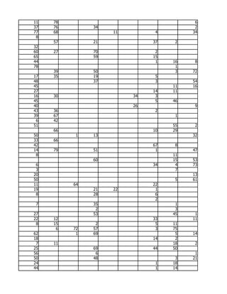 11   78                                  6
37   76        34                        2
77   68             11         4        34
 8
     57        21             37    2
32
60   27        70              2
65             59             15
44                             1   16    8
78                                  1
     39        50                   3   72
17   35        19              5
48             37              3        54
45                                 11   16
27                            14   11
16   30                  34    3
45                             5   46
40                       26              9
43   36                        2
39   67                             1
 6   42
51                                 55    2
     66                       10   29
50         1   13                       32
33   66
42                            67    8
14   79        51              1        47
 8                                 11
               60                  15   53
 6                            34    4   73
 3                                  7
20                                      13
50                                  5   61
11        64                  22
19             21   22         1
 8             28              6
                               2
 7             35                   1
                2                   3
27             53                  45    1
22   12                       33        11
 8   15         2              5   11
      6   72   57              3   75
62         1   69                   5   14
18                            14    2
 7   11                            18    2
25             69             44   50
56              6                        1
50             48                   3   21
24                             1   18
44                             1   14
 