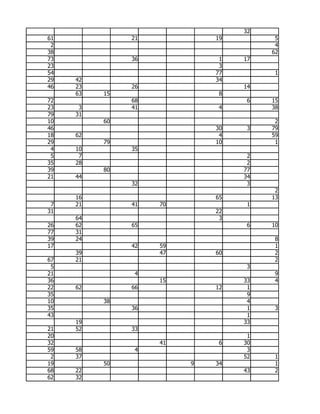 32
61             21            19         5
 2                                      4
38                                     62
73             36             1   17
23                            3
54                           77         1
29   42                      34
46   23        26                 14
     63   15                  8
72             68                  6   15
23    3        41             4        38
79   31
10        60                            2
46                           30    3   79
18   62                       4        59
29        79                 10         1
 4   10        35
 5    7                            2
35   28                            2
39        80                      77
21   44                           34
               32                  3
                                        2
     16                      65        13
 7   21        41   70             1
31                           22
     64                       3
26   62        65                  6   10
77   31
39   24                                 8
17             42   59                  1
     39             47       60         2
67   21                                 2
 5                                 3
21              4                       9
36                  15            33    4
22   62        66            12    1
35                                 9
10        38                       4
35             36                  1    3
43                                 1
     19                           33
21   52        33
20                                 1
32                  41        6   30
59   58         4                  3
 2   37                           52    1
19        50             9   34         1
68   22                           43    2
62   32
 