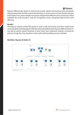 Case Study Raysync Studio 51
