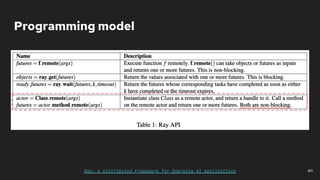 Programming model
40
Ray: A Distributed Framework for Emerging AI Applications
 
