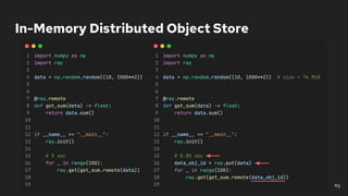 In-Memory Distributed Object Store
63
 