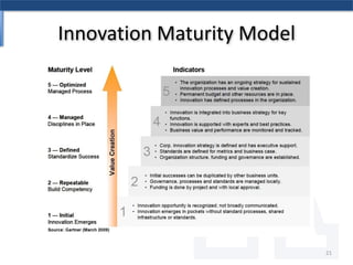 Is there an indirect connection between Six Sigma & Innovation?14