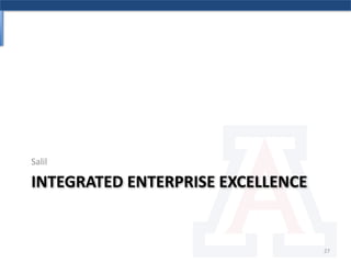 General Innovation ManagementChoose appropriate innovation strategyFirst-mover strategyFast-follower strategyConservative slow-follower strategyAlternative innovation strategyFocus innovation on a business imperativeDefine an innovation process modelOrganize to accomplish innovationInnovation Maturity Model20
