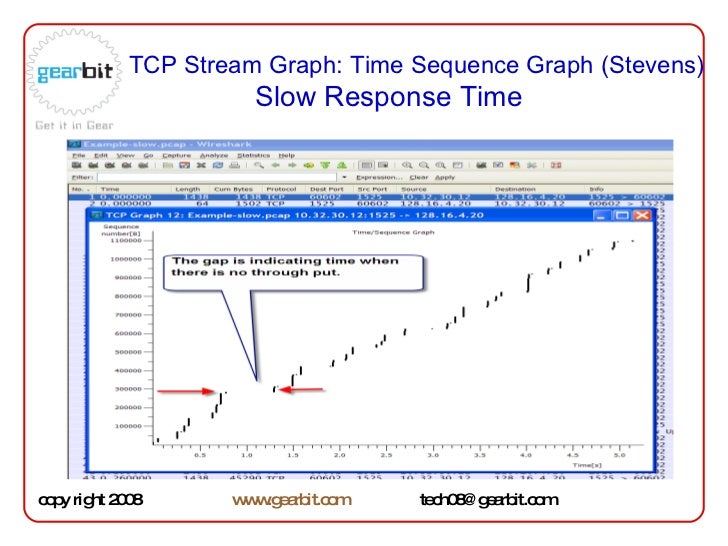 wireshark graph analysis