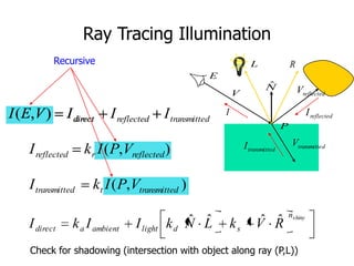 Ray Tracing Illumination
             Recursive                                                  L                 R
                                                         E
                                                                               ˆ
                                                                               N
                                                                 V                            Vreflected

I ( E, V )     I direct     I reflected      I transmitted   I                                     I reflected
                                                                                      P

                                                                      I transmitted        Vtransmitte d
    I reflected      k r I ( P,Vreflected )

    I transmitted      kt I ( P,Vtransmitted )

    I direct      k a I ambient    I light      ˆ ˆ
                                             kd N L              ks        ˆ ˆ
                                                                          V R
                                                                                          nshiny



     Check for shadowing (intersection with object along ray (P,L))
 