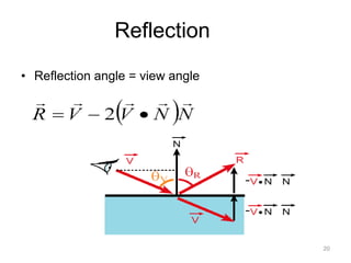 Reflection
• Reflection angle = view angle




                                  20
 