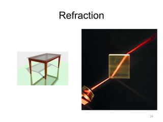 Refraction




             24
 