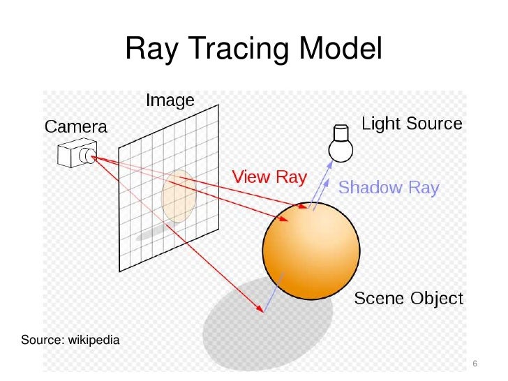 ray tracing