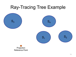 Ray-Tracing Tree Example
S3

S4

S1

S2

Projection
Reference Point
10

 