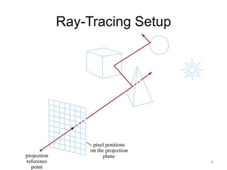 Ray-Tracing Setup

6

 
