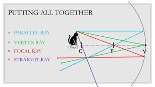 PUTTING ALL TOGETHER
◦ PARALLEL RAY
C F V
Object
◦ VERTEX RAY
◦ FOCAL RAY
◦ STRAIGHT RAY
 