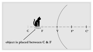 C’F’V
Object
FC
object is placed between C & F
 