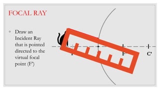 F C’F’V
Object
FOCAL RAY
◦ Draw an
Incident Ray
that is pointed
directed to the
virtual focal
point (F’)
 