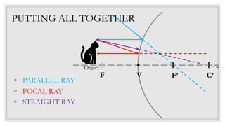 PUTTING ALL TOGETHER
◦ PARALLEL RAY
◦ FOCAL RAY
◦ STRAIGHT RAY
C’F’V
Object
F
 