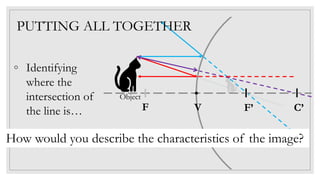 PUTTING ALL TOGETHER
C’F’V
Object
How would you describe the characteristics of the image?
◦ Identifying
where the
intersection of
the line is… F
 