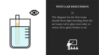(1)
The diagram for the first setup
should show light traveling from the
air/water/oil to glass (test tube) to
water/oil to glass/beaker to air.
POST-LAB DISCUSSION
 