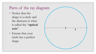 Parts of the ray diagram
◦ Notice that the
shape is a circle and
the diameter is what
is called the “optical
axis”
◦ Ensure that your
circle has a perfect
shape
r
 