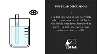 (2)
The test tube with oil was not visible
when it was immersed in oil, but it
was visible when it was immersed in
water. The test tubes with air and
water were always visible.
POST-LAB DISCUSSION
 