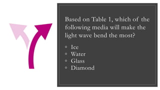 Based on Table 1, which of the
following media will make the
light wave bend the most?
◦ Ice
◦ Water
◦ Glass
◦ Diamond
 