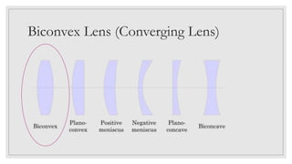 Biconvex Lens (Converging Lens)
 