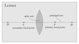 F’F
Lenses
optic axis
2F 2F
principal axis
secondary focal point primary focal point
 