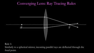 Converging Lens: Ray Tracing Rules
Rule 1:
Similarly to a spherical mirror, incoming parallel rays are deflected through the
focal point.
FF
 