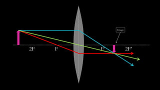 F F’2F 2F’
Image
 