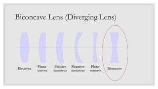 Biconcave Lens (Diverging Lens)
 