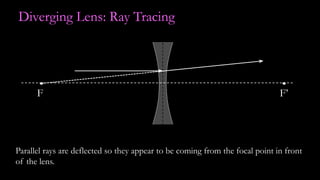 Diverging Lens: Ray Tracing
F’F
Parallel rays are deflected so they appear to be coming from the focal point in front
of the lens.
 