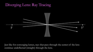 Diverging Lens: Ray Tracing
F’F
Just like for converging lenses, rays that pass through the center of the lens
continue undeflected (straight) through the lens.
 