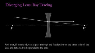 Diverging Lens: Ray Tracing
F’F
Rays that, if extended, would pass through the focal point on the other side of the
lens, are deflected to be parallel to the axis.
 