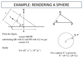 From the figure,
cos(α)=QR/PR
substituting QR with I/2 and PR with A/2 we get
cos(α)=I/A
finally
I/A= N ,L / |N ||L |
EXAMPLE: RENDERING A SPHERE
For a sphere N is given by:
N =(P−C) / (|P−C|)
 