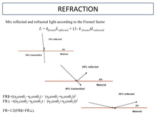 REFRACTION
Mix reflected and refracted light according to the Fresnel factor
L = kfresnelLreflected + (1- k fresnel)Lrefracted
FR =((η2cosθ1−η1cosθ2) / (η2cosθ1+η1cosθ2))2
FR =((η1cosθ2−η2cosθ1) / (η1cosθ2+η2cosθ1))2
FR=1/2(FR +FR ).
 