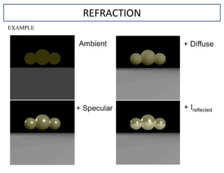 REFRACTION
EXAMPLE
 