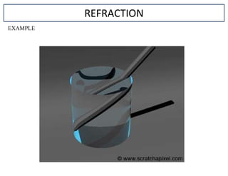 REFRACTION
EXAMPLE
 