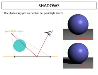 • One shadow ray per intersection per point light source
SHADOWS
 