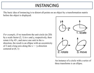 INSTANCING
The basic idea of instancing is to distort all points on an object by a transformation matrix
before the object is displayed.
For example, if we transform the unit circle (in 2D)
by a scale factor (2, 1) in x and y, respectively, then
rotate it by 45◦, and move one unit in the x-
direction, the result is an ellipse with an eccentricity
of 2 and a long axis along the x = −y-direction
centered at (0, 1)
An instance of a circle with a series of
three transforms is an ellipse.
 