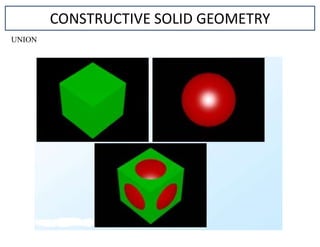 CONSTRUCTIVE SOLID GEOMETRY
UNION
 