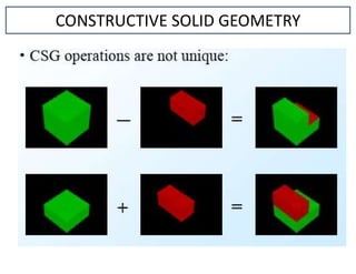 CONSTRUCTIVE SOLID GEOMETRY
 