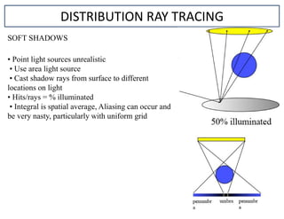 SOFT SHADOWS
DISTRIBUTION RAY TRACING
• Point light sources unrealistic
• Use area light source
• Cast shadow rays from surface to different
locations on light
• Hits/rays = % illuminated
• Integral is spatial average, Aliasing can occur and
be very nasty, particularly with uniform grid
 