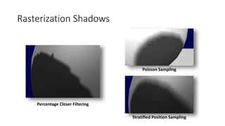 Rasterization Shadows
Percentage Closer Filtering
Poisson Sampling
Stratified Position Sampling
 