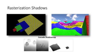 Rasterization Shadows
Cascade Shadowmap
 