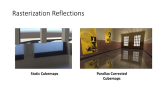 Rasterization Reflections
Static Cubemaps Parallax Corrected
Cubemaps
 