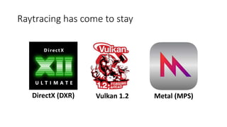 Raytracing has come to stay
DirectX (DXR) Vulkan 1.2 Metal (MPS)
 