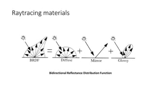 Raytracing materials
Bidirectional Reflectance Distribution Function
 