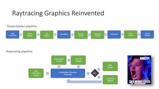 Raytracing Graphics Reinvented
Rasterization pipeline
Raytracing pipeline
 