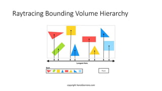 Raytracing Bounding Volume Hierarchy
copyright haroldserrano.com
 