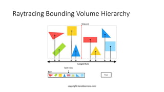 Raytracing Bounding Volume Hierarchy
copyright haroldserrano.com
 