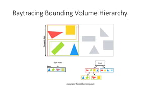 Raytracing Bounding Volume Hierarchy
copyright haroldserrano.com
 